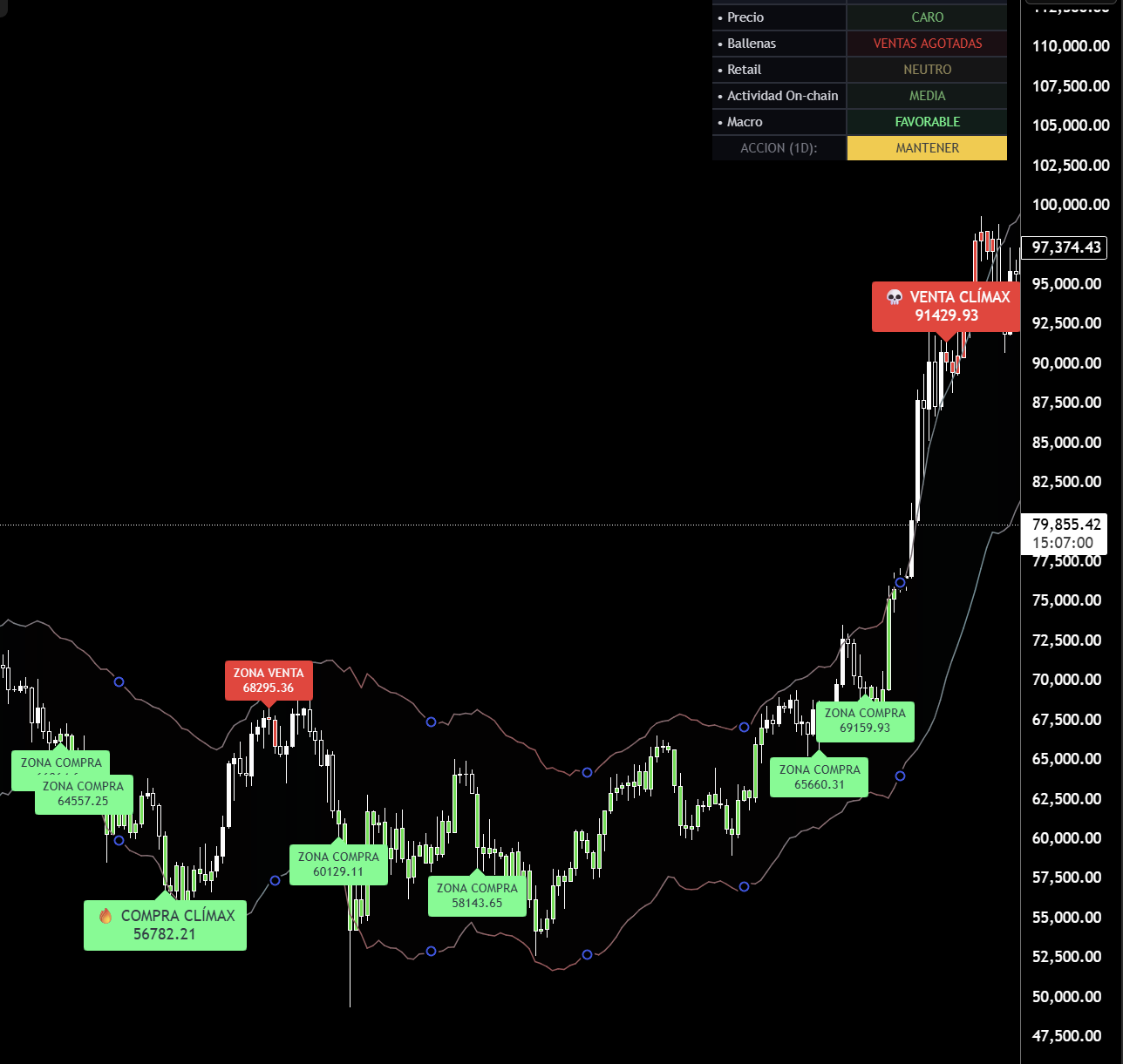 Algoritmo NQS (NQSuite) en acción · Señales de compra y venta automáticas